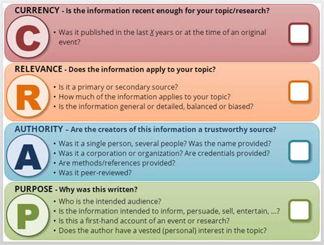 the crap test|crap test for websites.